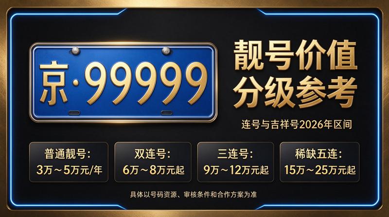 闲置车牌指标交易现场示意图